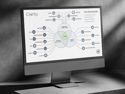 Leadership Infographics clarity creative design data visualization flat design graphic design infographic infographic design infographics leadership line art research visual communication visual storytelling