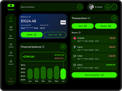 Wallet Dashboard banking dark dashboard financial ui wallet