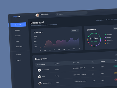 Analytics Chart dailyui dark dashboard day18 figma ui webdesgin