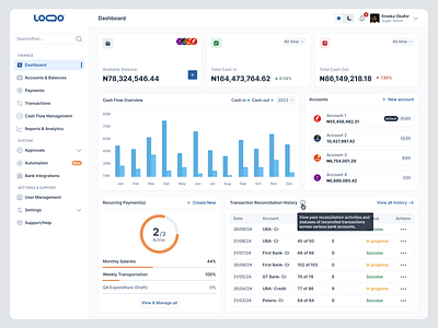 B2B Treasury Management Dashboard b2b blockchain dashboard design figma fintech product ui