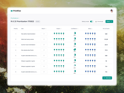 Table View - Priowise clean dashboard design figma minimal saas app saas webapp score in table tableview ui uiux ux webapp