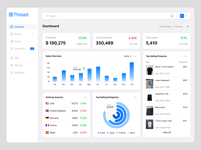 E-Commerce Admin Dashboard analytics crm dashboard e commerce table ui ui design ux web web design