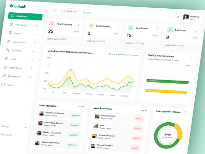 HR Management Dashboard admin dashboard attendance dashboard design employee hr hr management hr software human resources management dashboard product design saas table ui uiux user interface ux