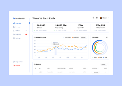 A Simple Dashboard Design dashboard figma promi tasnim ui uiux ux zarin