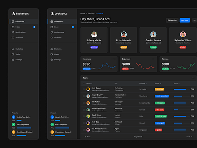 Web Banking - Lookscout Design System application clean dark dashboard design design system layout lookscout saas ui user interface ux web app