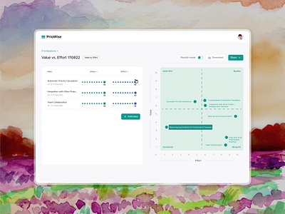 Chart View - Priowise chart view chartdetailview chartview clean compression design figma minimal saas saas app ui uiux ux webapp design