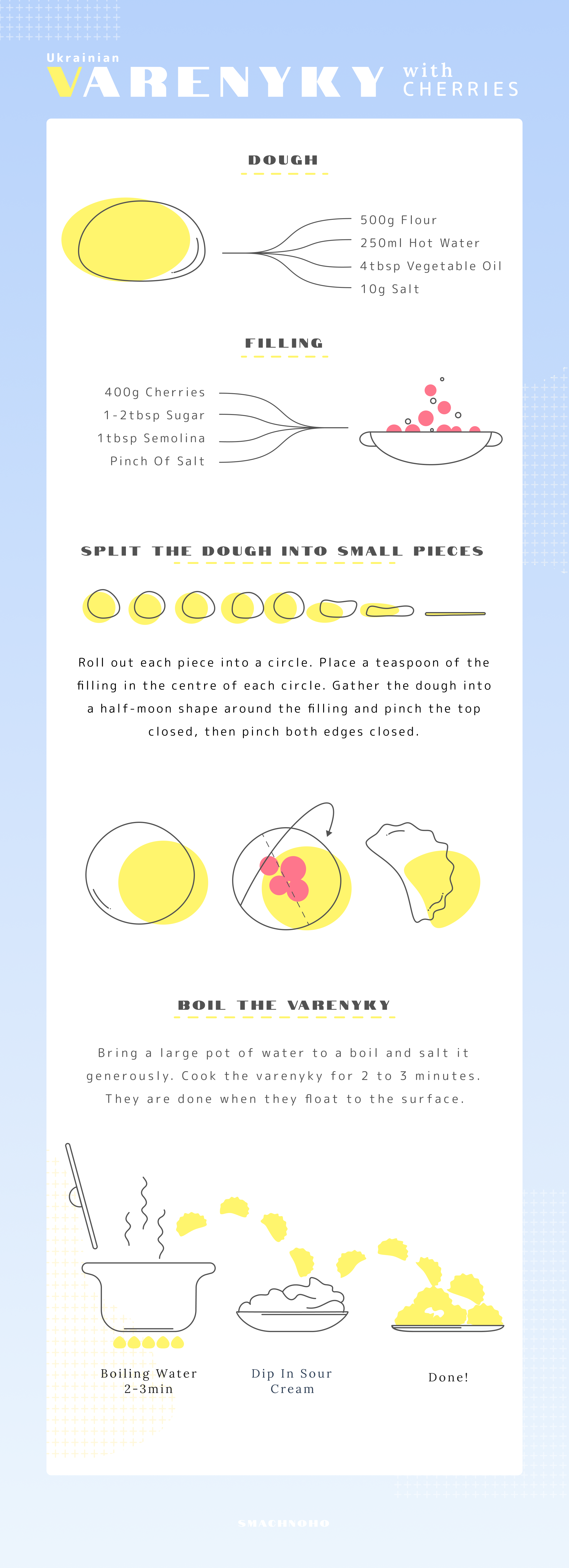 How to make Varenyky: A guide design digital illustration guide illustration infographic post process