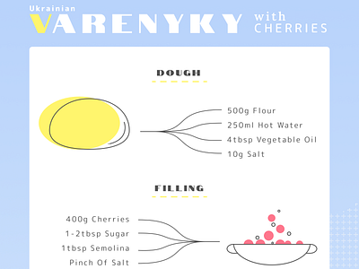 How to make Varenyky: A guide design digital illustration guide illustration infographic post process