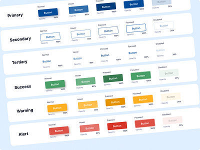 Button States active app design button states buttons design system hover icons primary secondary success tertiary ui ui design ux ux design warning