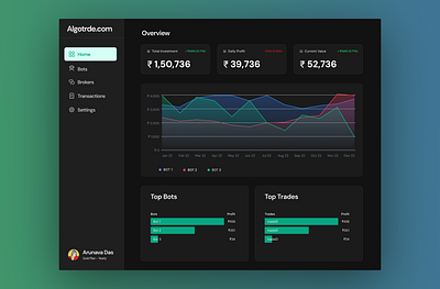 AlgoTrade: Dashboard for Trading Platform ui