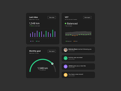 Widgets cyclist app app cykling daily dailyui dark darkmode design graphic design mode typography ui uidesigner ux