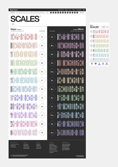 Music Theory Scales app black chords digital guitar major minor mobile music notes piano scales simple songwriting theory tunes ui ux web white