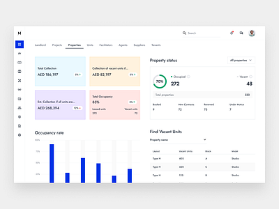 Dashboard UI Design b2b b2c branding dashboard figma graphic design ui user experience user interface ux visual design webapp