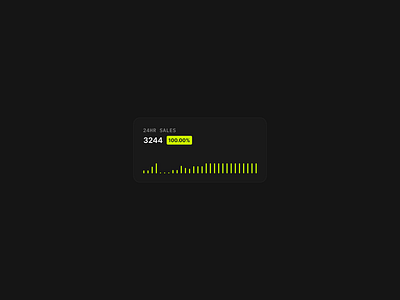 Bar Chart component crypto dashboard finance nft sales sales chart ui web3