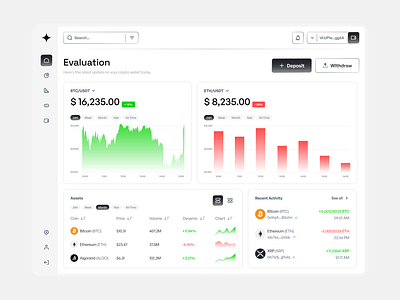 Crypto Dashboard - UI Exploration crypto dashboard design minimalist project ui ux website