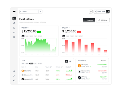 Crypto Dashboard - UI Exploration crypto dashboard design minimalist project ui ux website