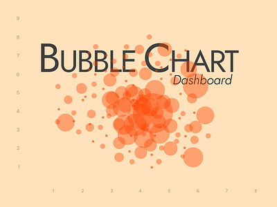 Bubble Chart Dashboard app branding design graphic design ui ux