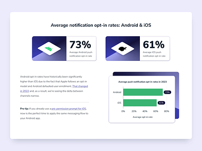 Average Notification Opt-in Rates on Android and iOS android animation chart graph ios metrics mobile notification onesignal push ui