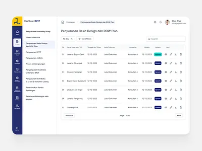 E-Procurement Preparation of basic design & ROW plan dashboard saas ui