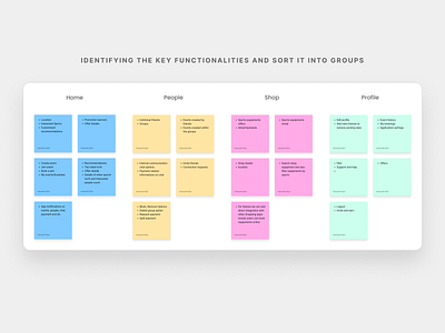 Key Functionalities Sorting: UX adobexd android branding design figma illustration ui user experience user interface ux