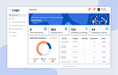 📋 Application Tracking System (ATS) ats candidatetracking dashboarddesign figma jobmanagement uiuxdesign