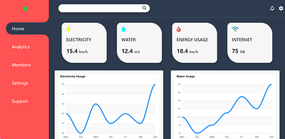 Daily UI Challenge #021 challenge css dailyui dashboard day21 home html website wifi