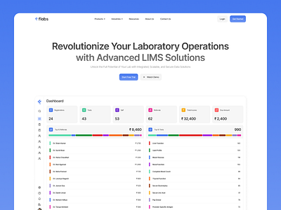 Flabs LIMS // Website Redesign design figma health healthcare healthtech home page inventory management laboratory websites landing page medical redesign ui ux web app website website design