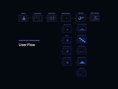 Analytical tool SaaS cjm saas saas user flow saas ux saas wireframes user flow user flow chart user flow graph vizualization wireframes