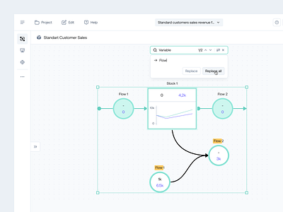 Dynamics Modeling Tool for Non-Modelers - Search/Replace Text chart dashboard dynamic dynamic business modeling flow mental model modeling modeling tool online modeling performance replace search simulation strategic text visualizing webapp