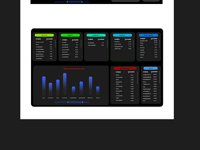 Stock Screener Design Ideas stock screener design idea ui