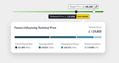 Price slider and adjustments price adjustments progress progress bar slider