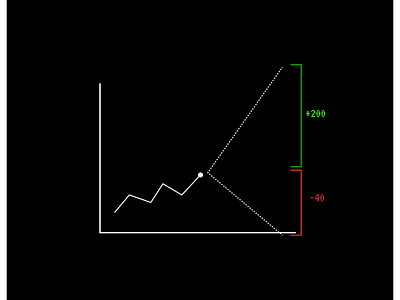 Risk of Ruin