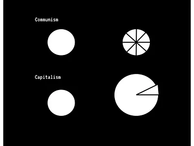 Communism vs Capitalism