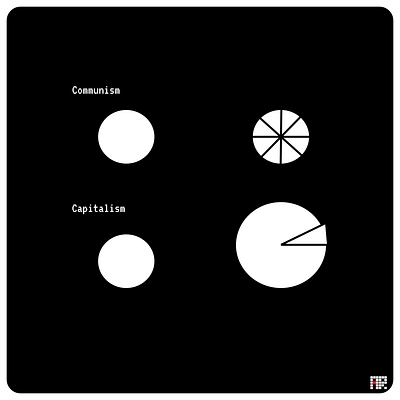 Communism vs Capitalism