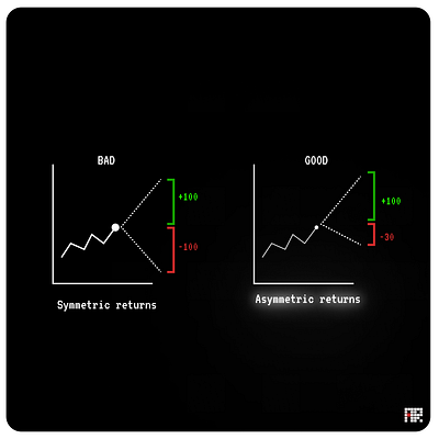 Asymmetric vs Symmetric Returns