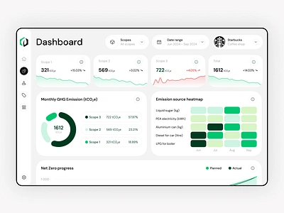 Carbon Footprint Accounting - Dashboard accounting app carbon dashboard design eco footprint green platform sustainable web