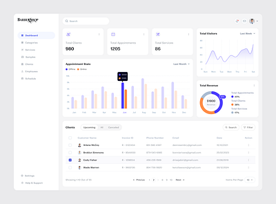 BarberShop Dashboard Ui Design barbershop deshboard barbershop ui design deshboard redesign ui ui deshgn ux
