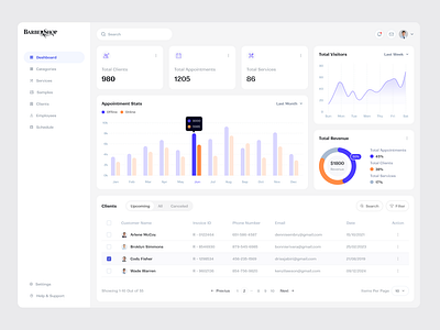 BarberShop Deshboard barbershop deshboard barbershop ui design deshboard redesign ui ui deshgn ux