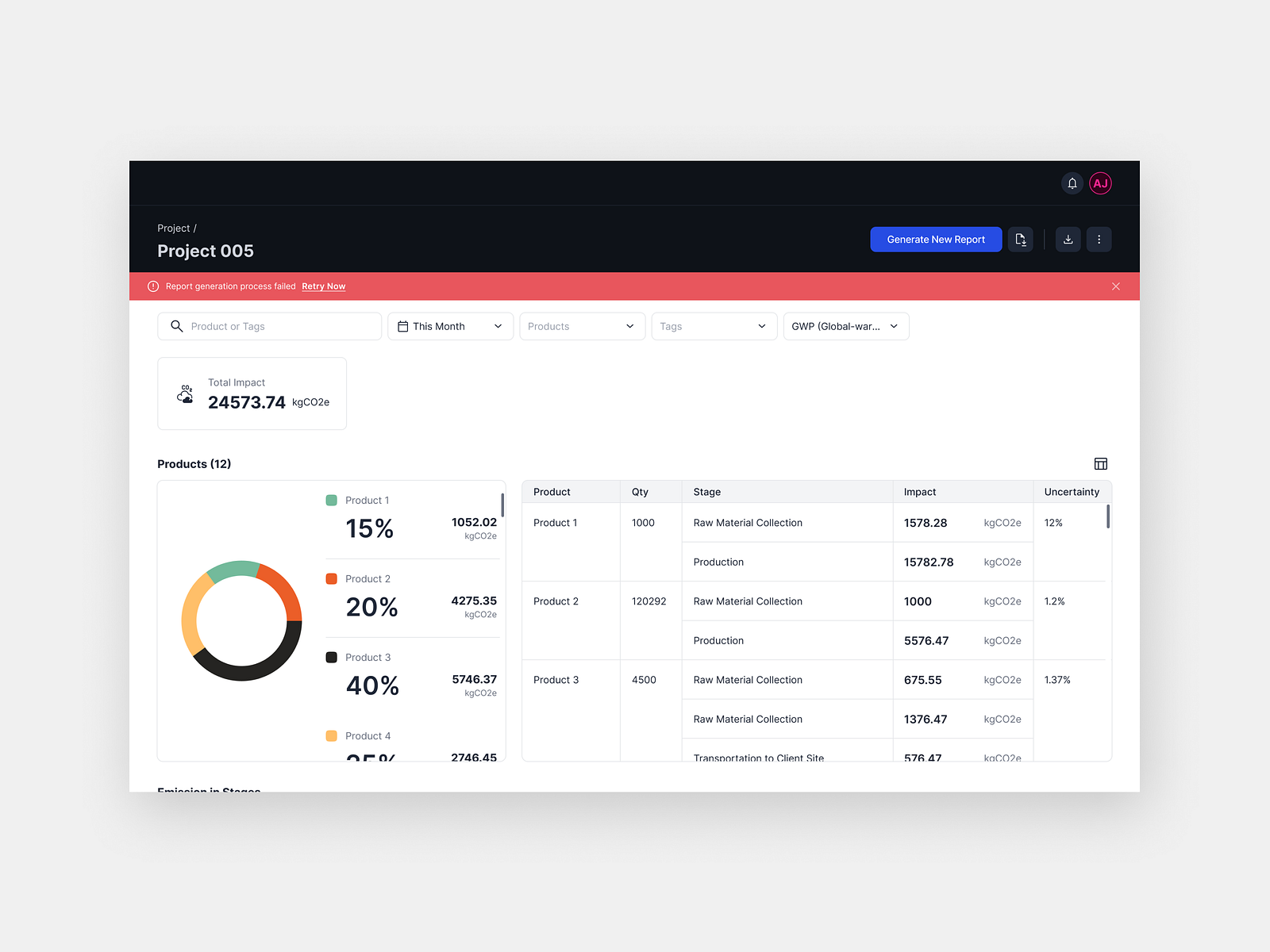 Web Application Dashboard UI by Hemanth Ravi on Dribbble