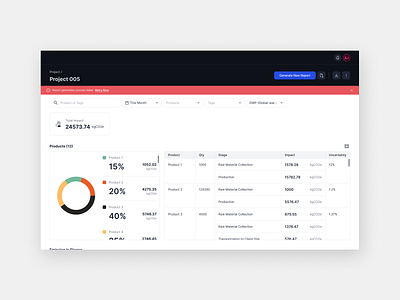 Web Application Dashboard UI adobexd android branding design figma illustration ui user experience user interface ux