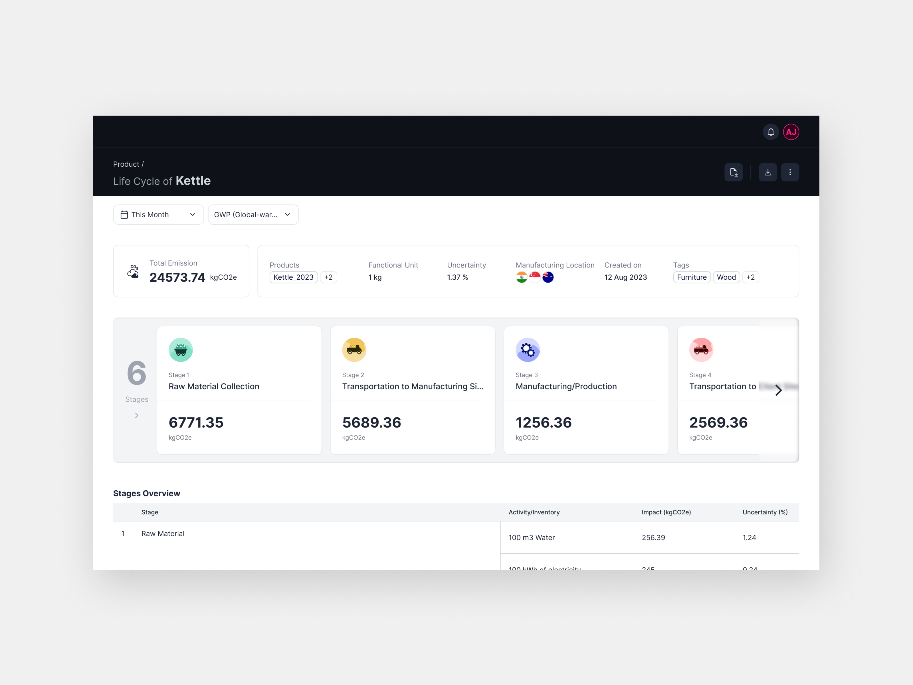 Web Application Dashboard UI adobexd android branding design figma illustration ui user experience user interface ux web application