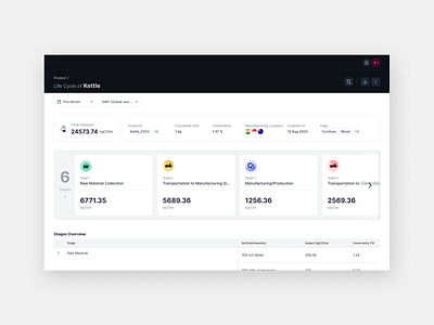 Web Application Dashboard UI adobexd android branding design figma illustration ui user experience user interface ux web application