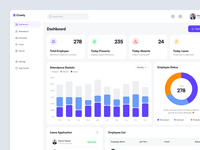 HR Management Dashboard admindashboard analyticsdashboard dashboarddesign datavisualization employeemanagement hrmanagement hrtech uidesign webapp workforcemanagement