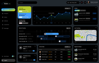 Rental car service dashboard dark mode dashboard ui ux