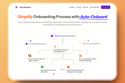 Auto-Onboard Concept Design: Now Simplify Onboarding Process assets auto onboard client onboard client onboard process graphic design ui webdesign