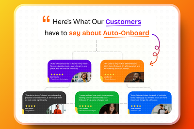 Auto-Onboard: Testimonials Design assets auto onboard client onboard client onboard process design graphic design illustration web design