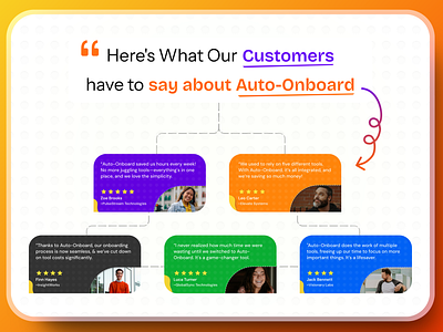 Auto-Onboard: Testimonials Design assets auto onboard client onboard client onboard process design graphic design illustration web design