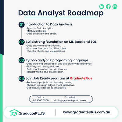 Data Analyst roadmap Poster design for training institute. branding data analyst graduate plus graphic design job ready social media ui