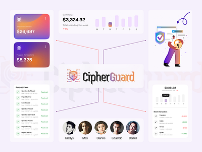 CipherGuard - Sanction scanner aicompliance aidriven cipherguard figmadesign fintech uidesign uiux