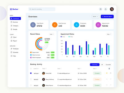 BarberShop Management Dashboard app barber barbershops dashboard graphic design management product design shop sms ui ui design uiux uiux design ux ux design